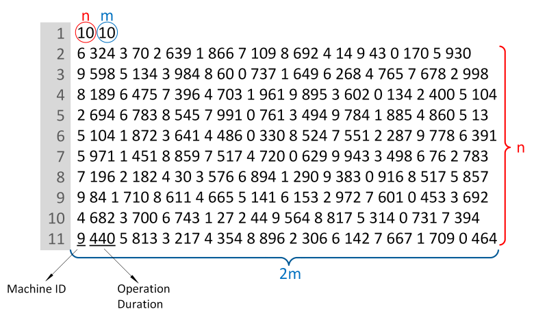 Jobshop standard format